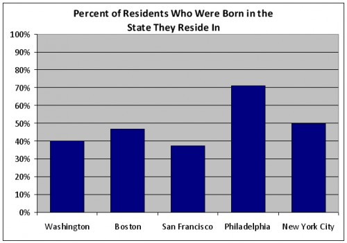 Data from the American Community Survey, Selected Social Characteristics in the United States: 2006