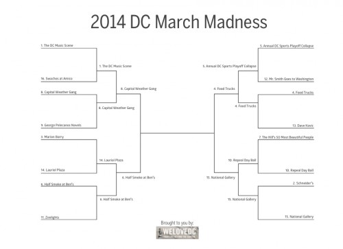 2014 DC March Madness Bracket